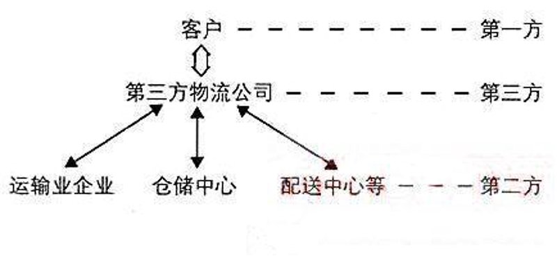 如何通过优化供应链提高企业效率?