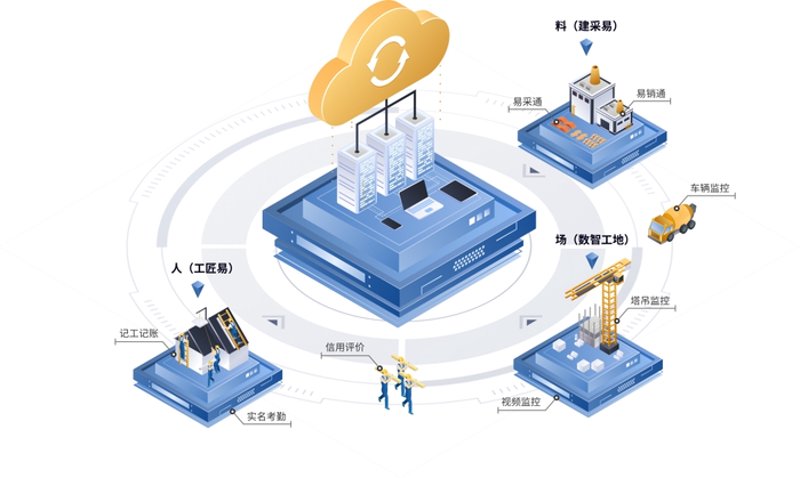 工具推荐类:物流配送软件工具对比